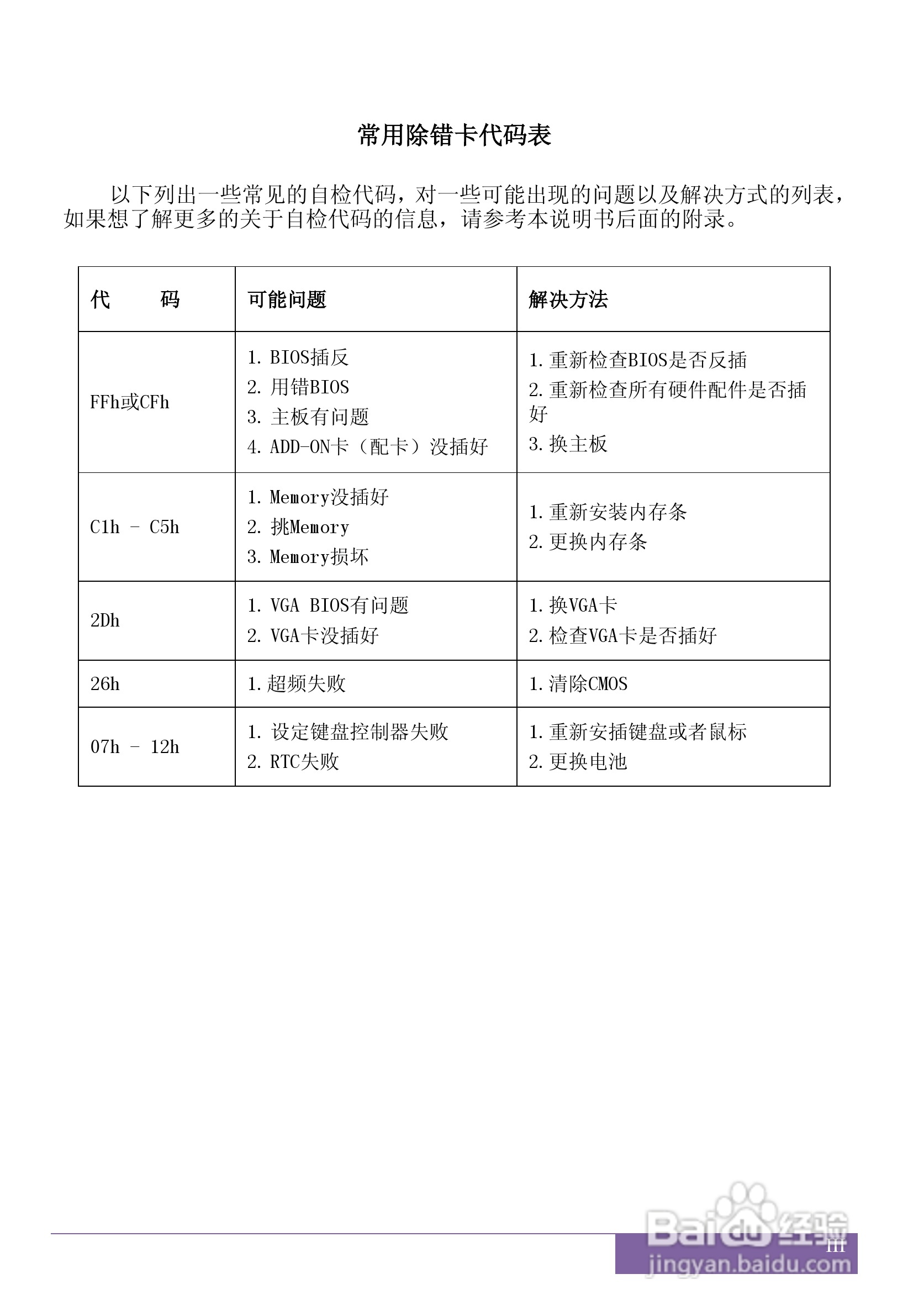 磐正AGF78 V20 型主板说明书:[1]