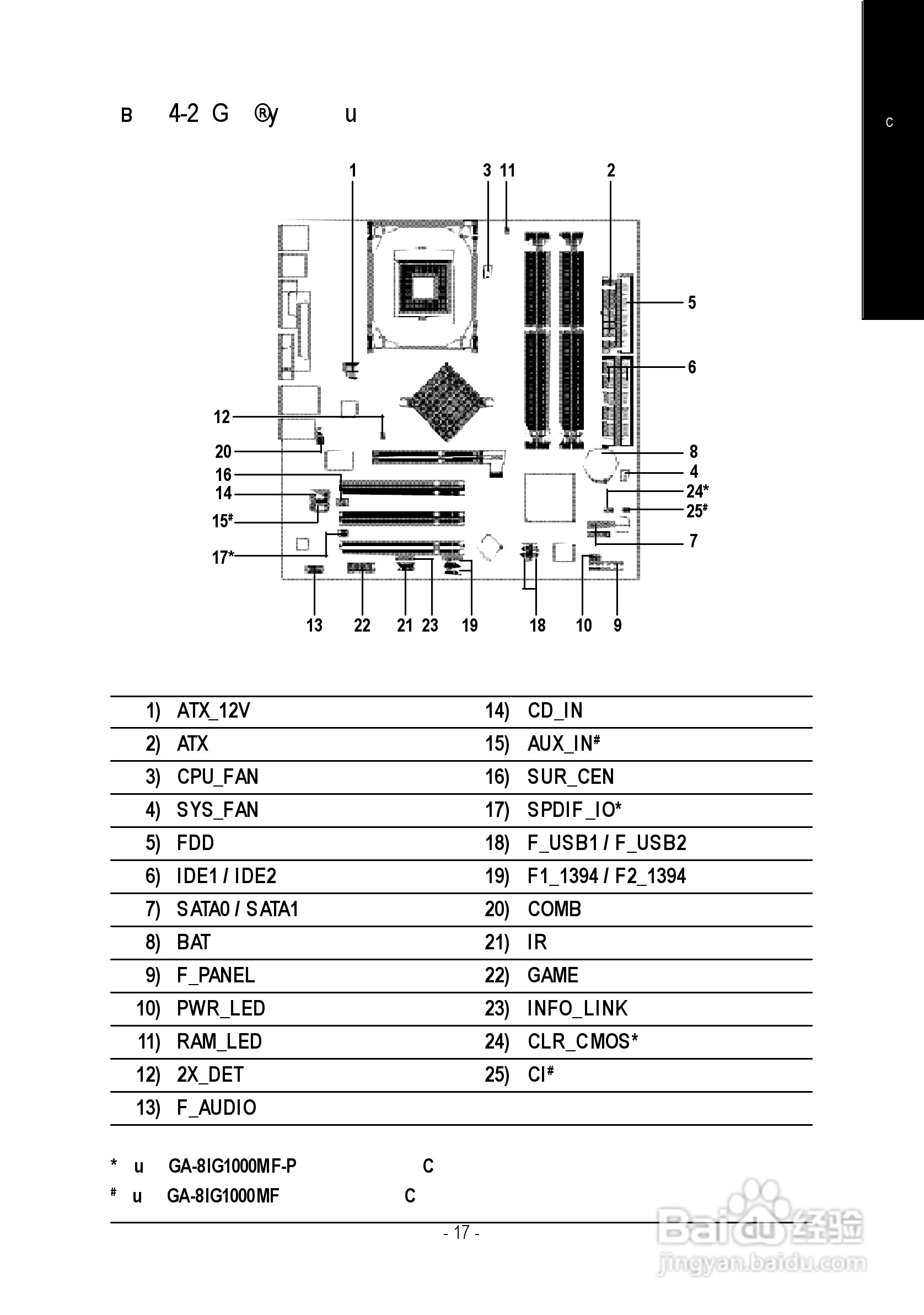 技嘉GA-8IG1000MF型主板说明书:[3]