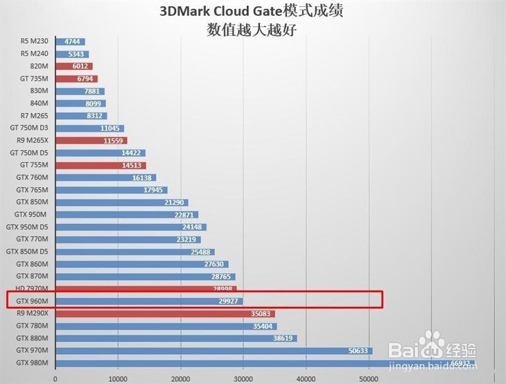 屏幕更大性能更强 戴尔游匣15P-2548B评测