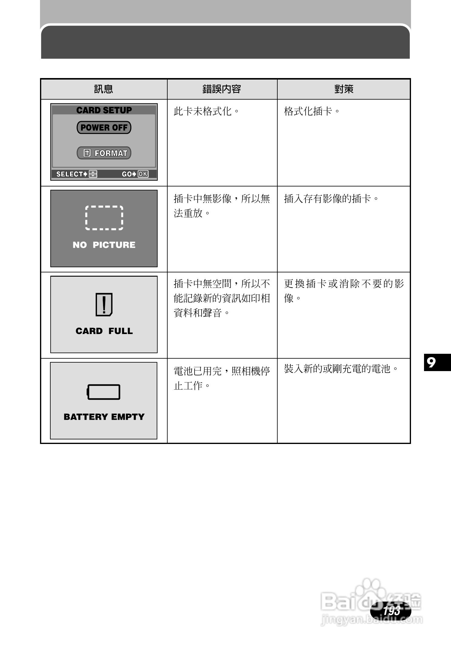 Olympus奥林巴斯C-700UZ数码相机说明书:[20]