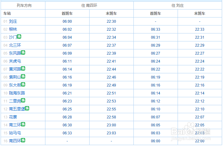 2018年最新郑州地铁运行路线图 运行时刻表