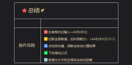 AVEDEV函数怎么使用