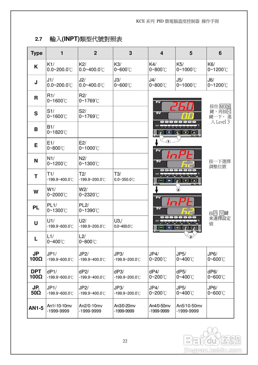 鸿泰PID微电脑温度控制器操作说明书:[3]