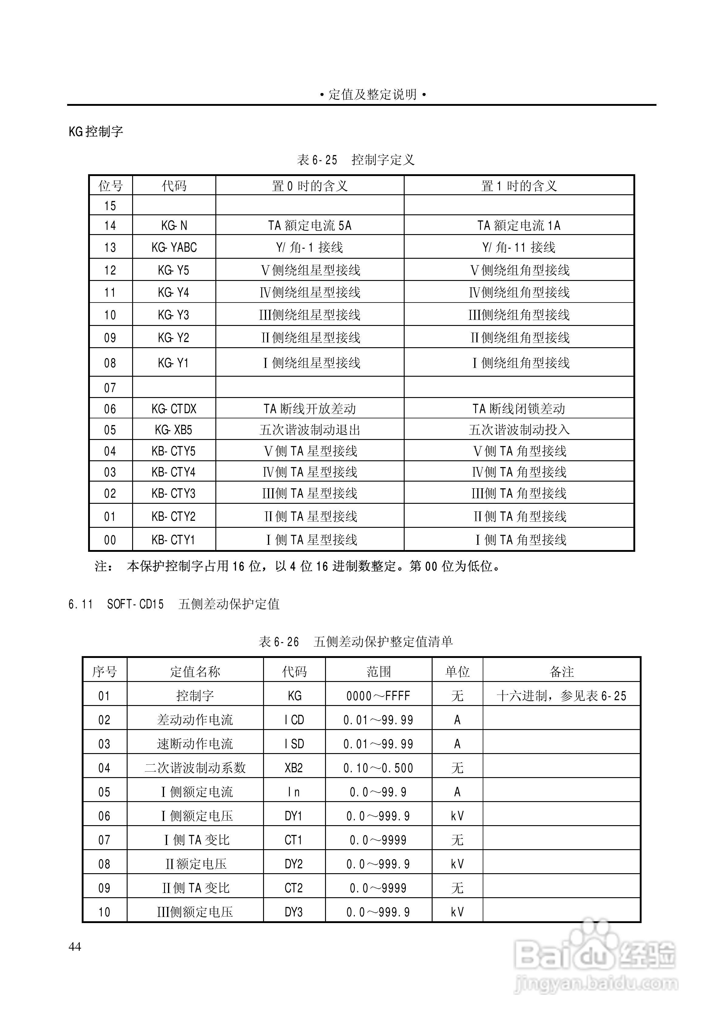 PST1200变压器保护装置说明书:[5]