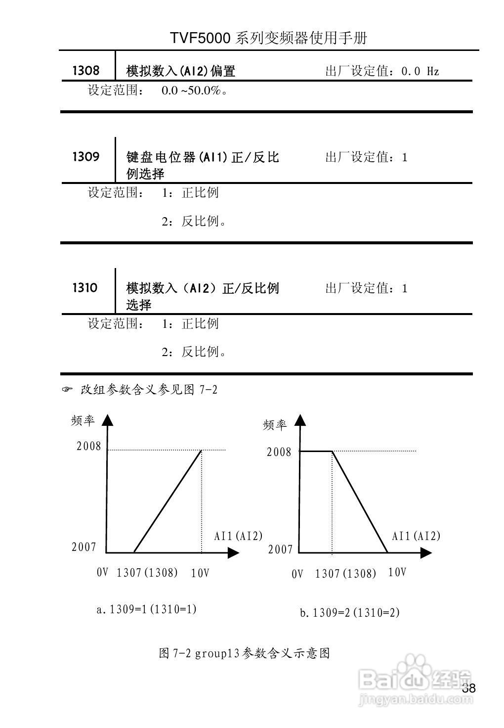 TVF5000系列变频调速器使用手册V2.2:[5]