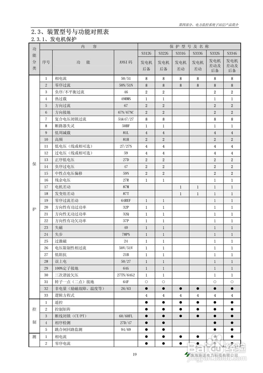 S900-PMS电力监控系统说明书:[3]