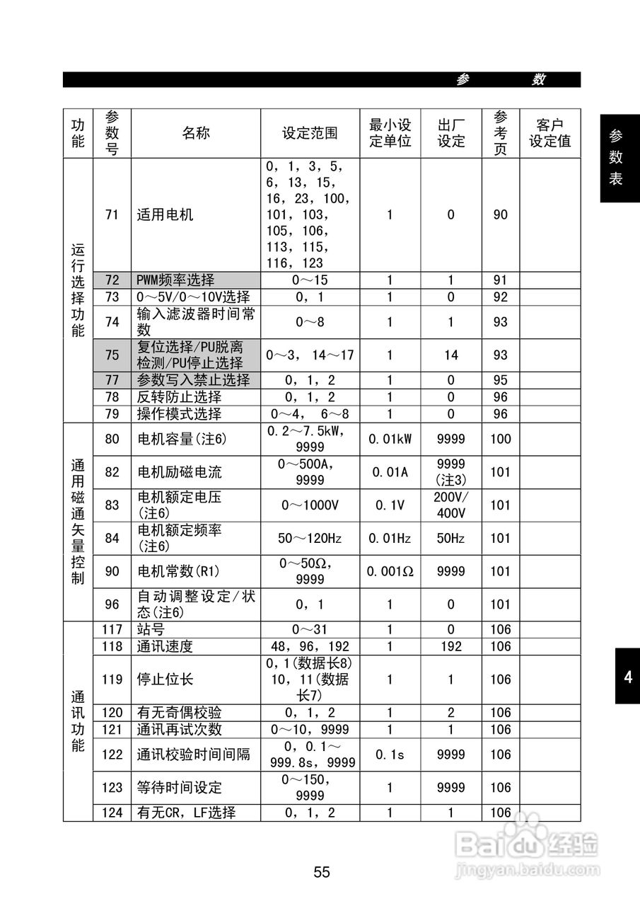 FR-E500系列变频调速器使用手册:[7]