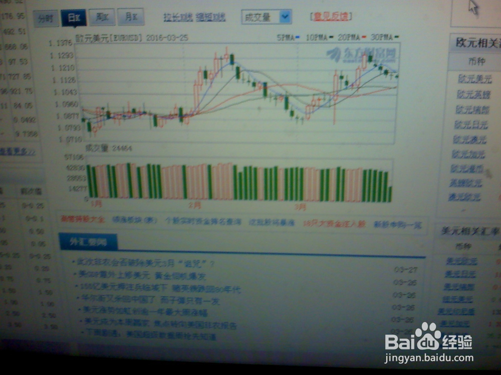 《怎样分析3月26日5点欧元美元的走势》