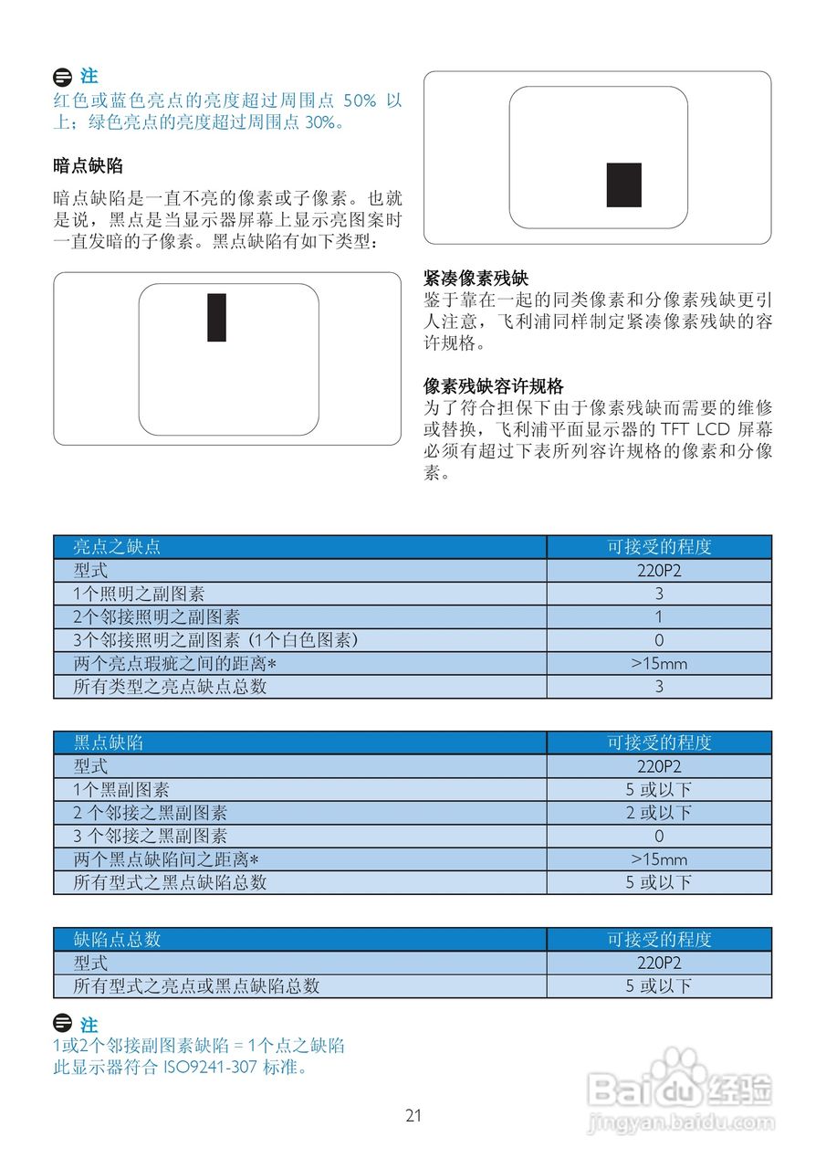 飞利浦220P2EB/93液晶显示器使用说明书:[3]