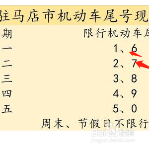 驻马店车限号怎么限的