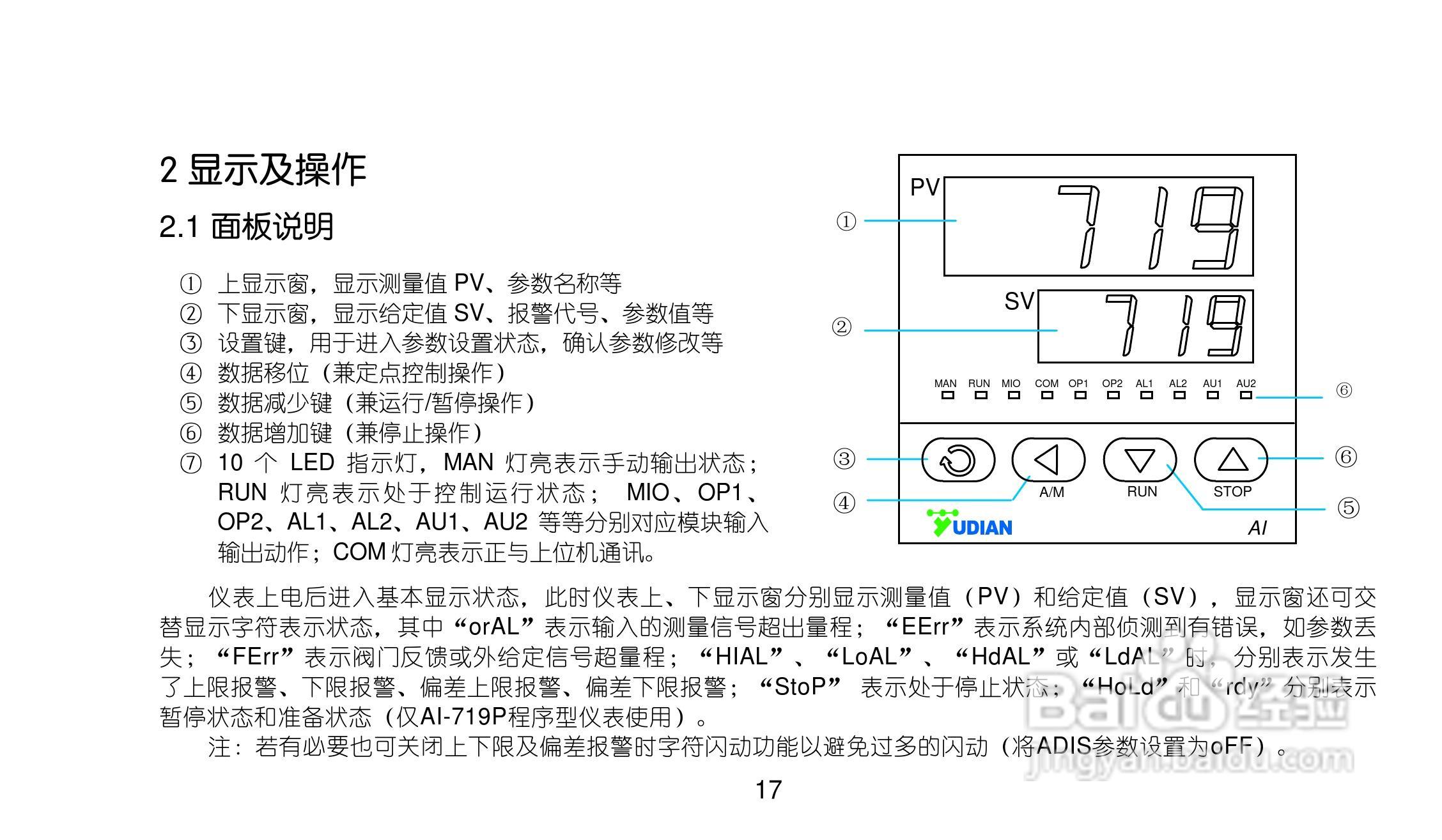 AI719/719Pv80型精密人工智能工业调节器使用说明书:[2]