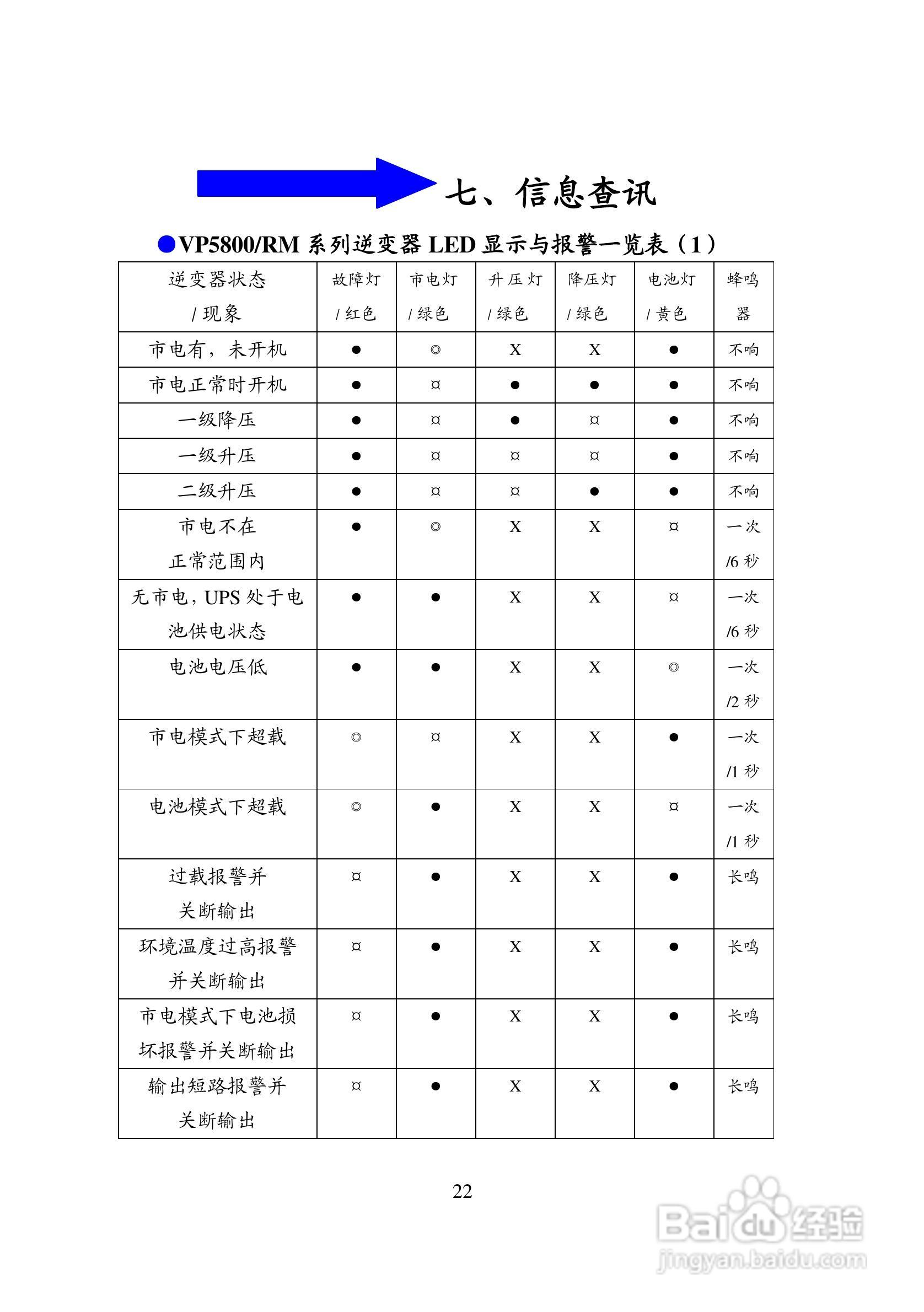 科士达VP5800RM系列逆变电源系统用户使用说明书:[3]