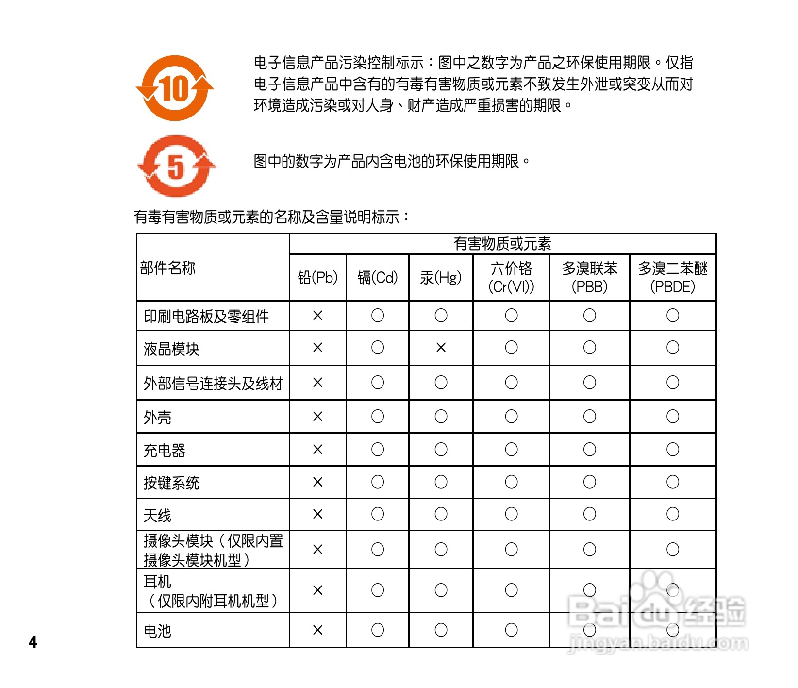 华硕ASUS P565手机使用说明书:[1]