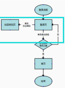 word如何绘制流程图