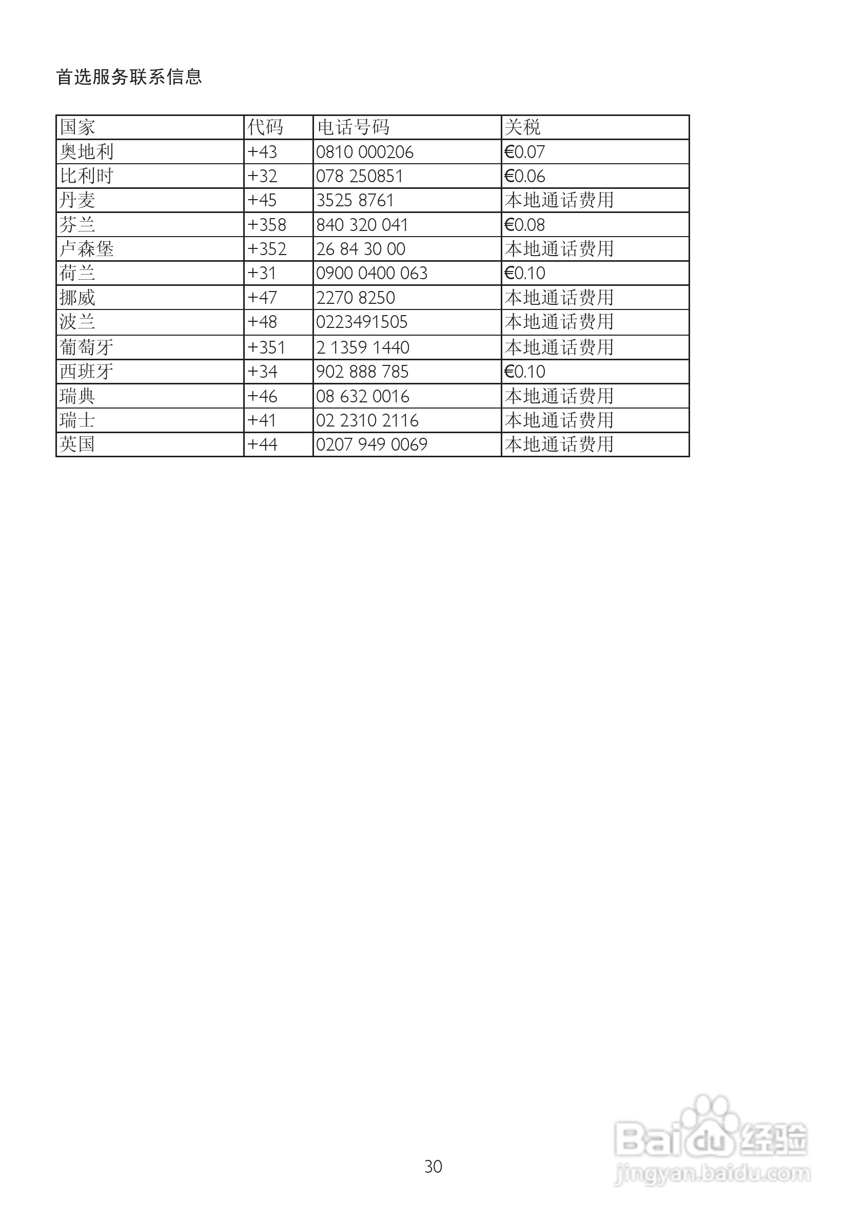 飞利浦246EL2SB/93液晶显示器使用说明书:[4]