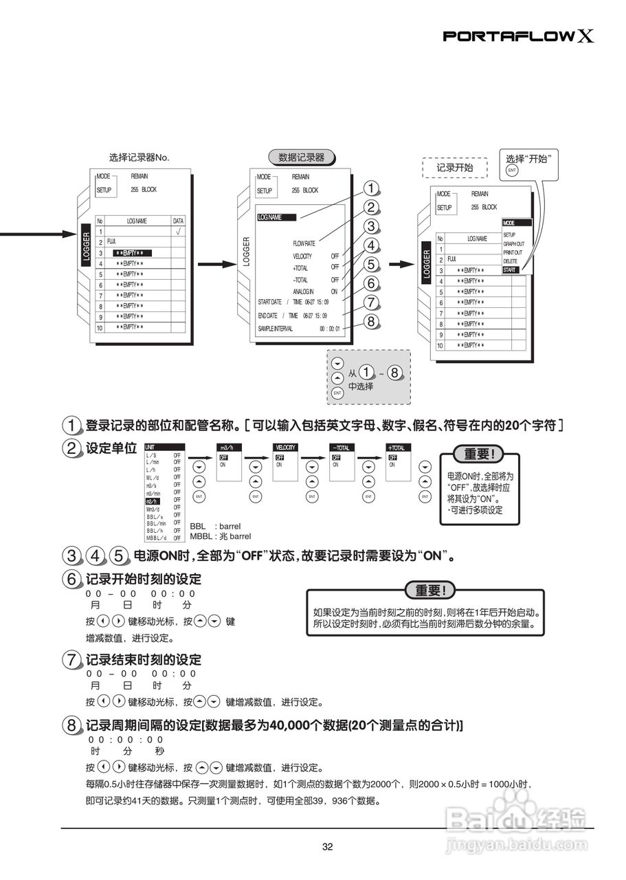 富士电机PORTAFLOW X教材便携式超声波流量计说明书:[4]