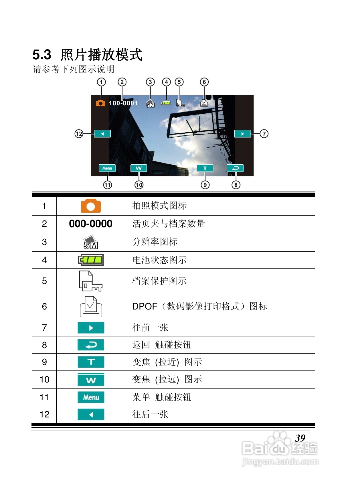 海尔DV-M200数码摄像机说明书:[4]