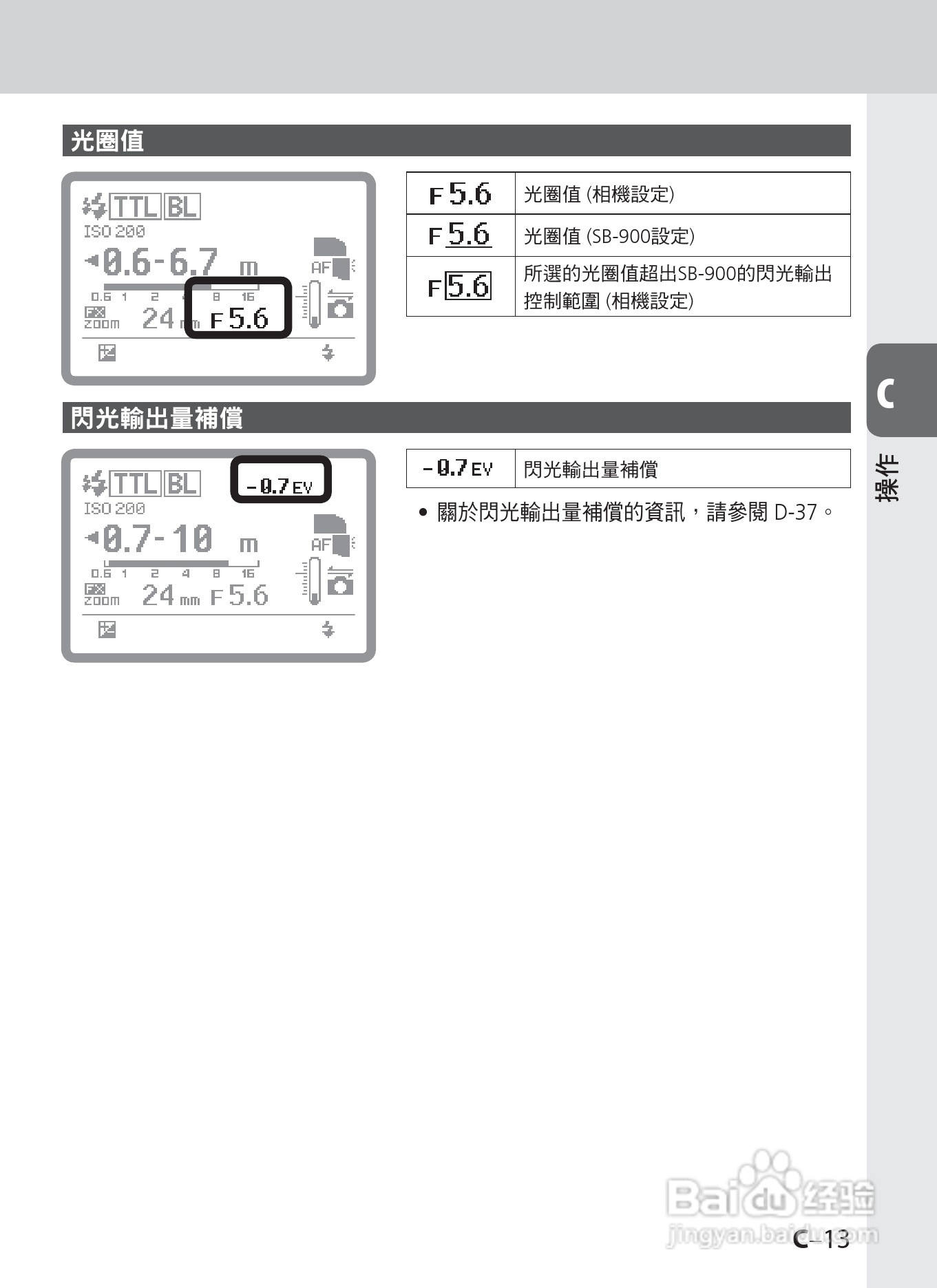 尼康SB-900数码相机使用说明书.:[4]