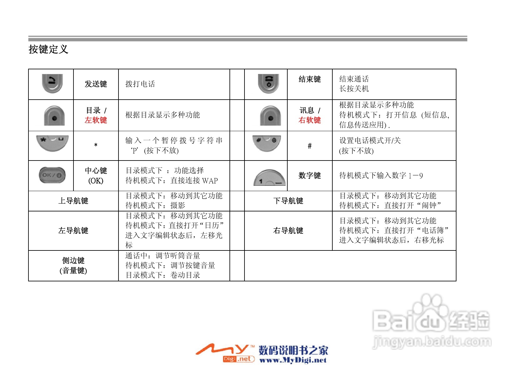 iKoMo iK202手机说明书:[1]