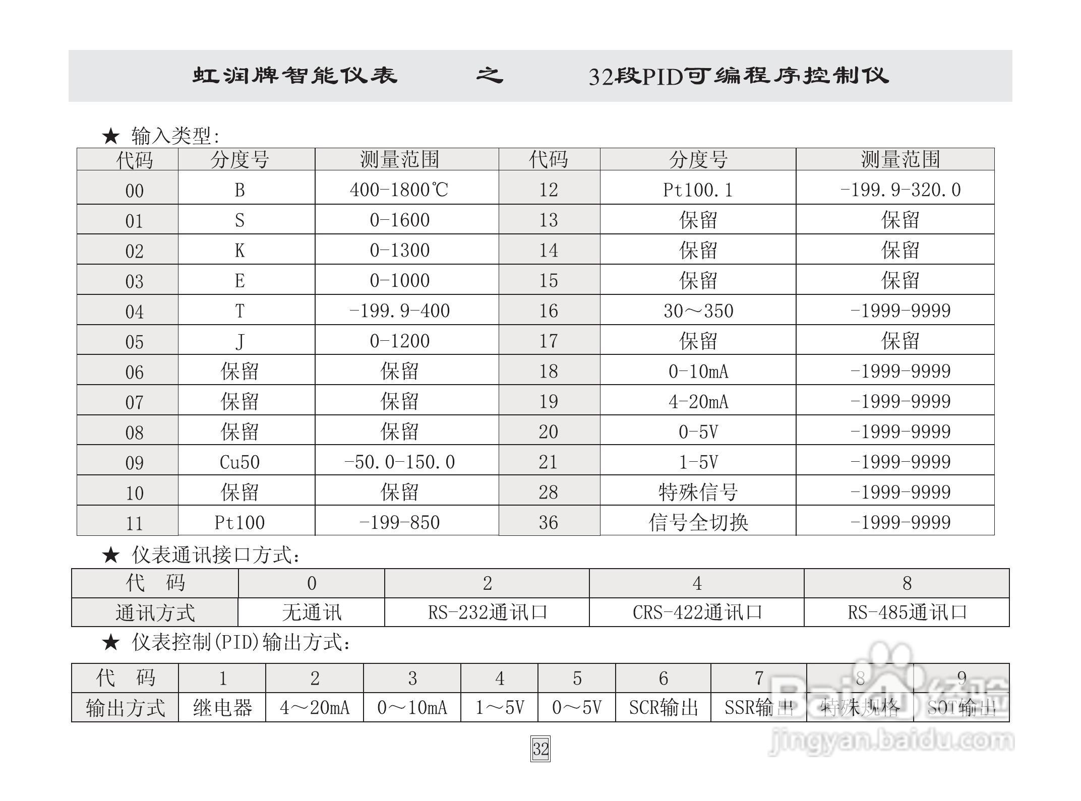 虹润HR-WP32段模糊PID可编程序控制仪说明书:[4]