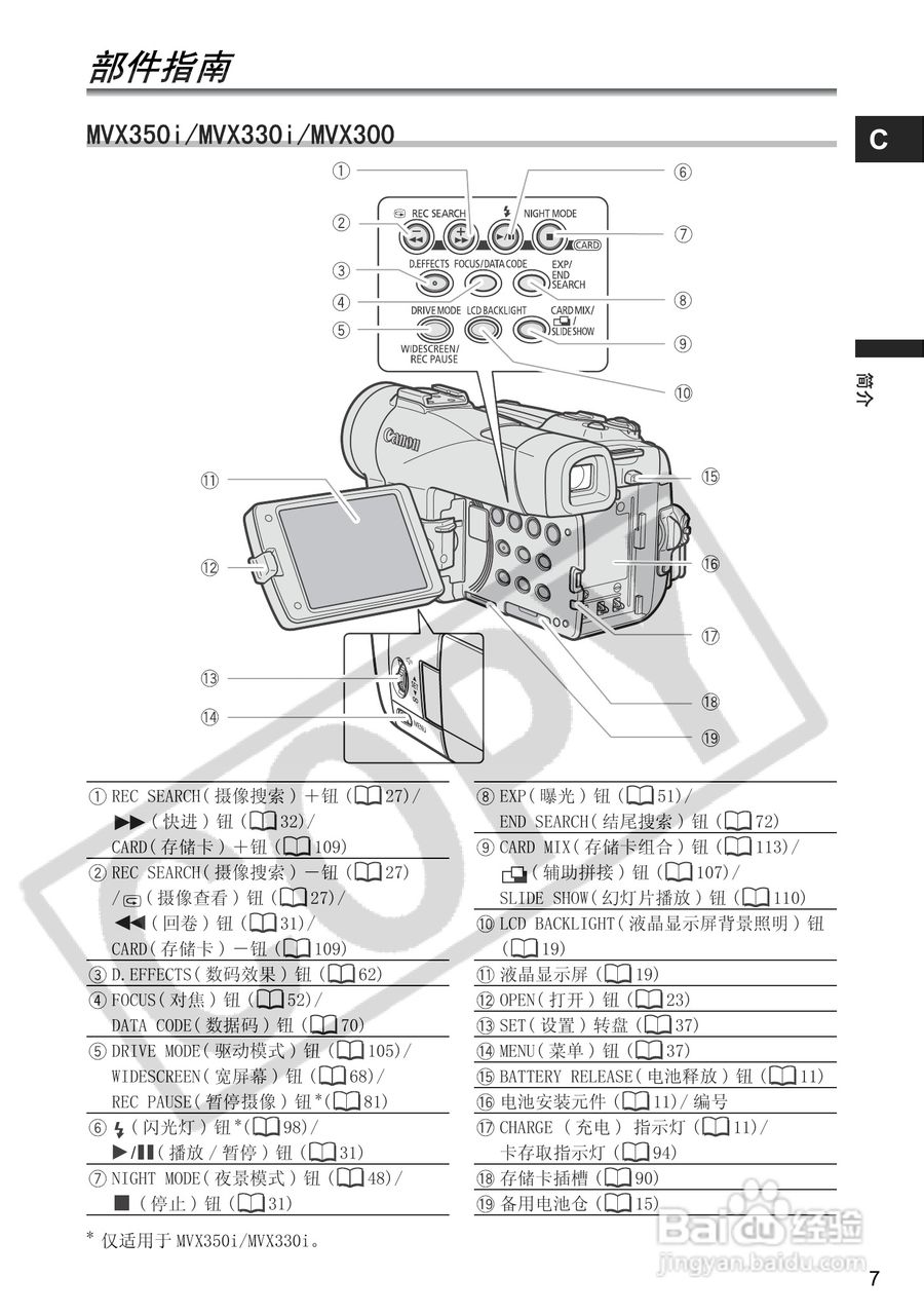佳能MVX300数码摄像机使用说明书:[1]