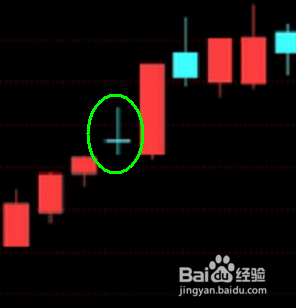 如何认识股票中的K线图