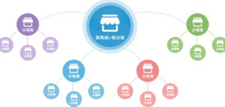 微信粉丝裂变方法？