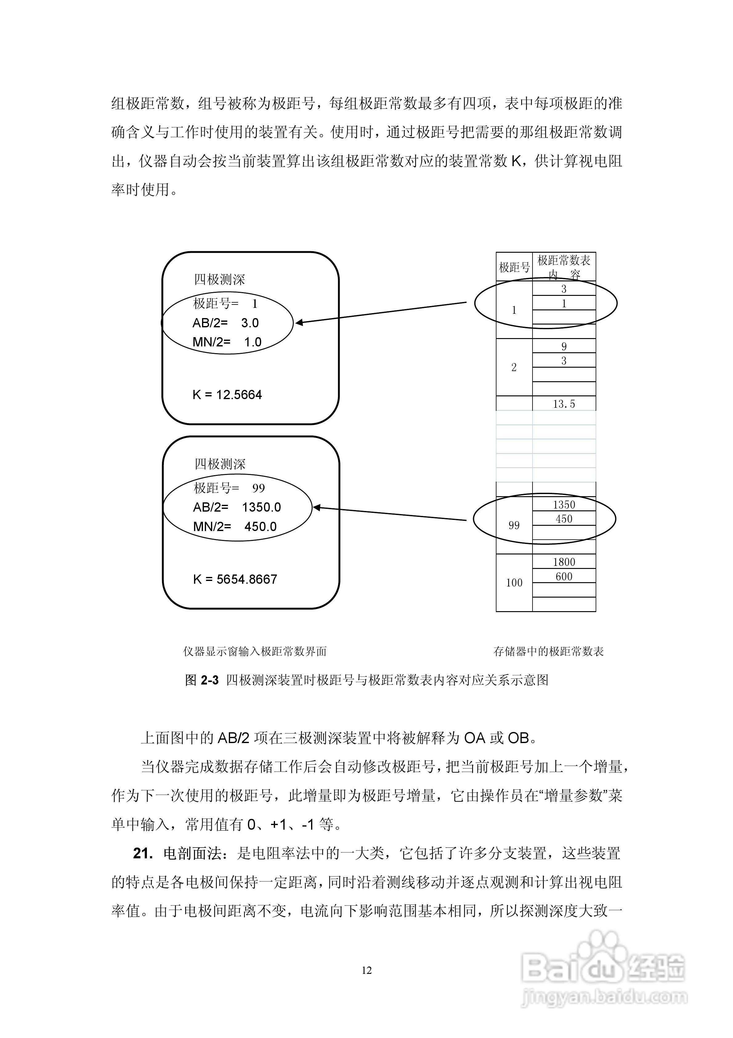 WDJD-4多功能数字直流激电仪说明书:[2]