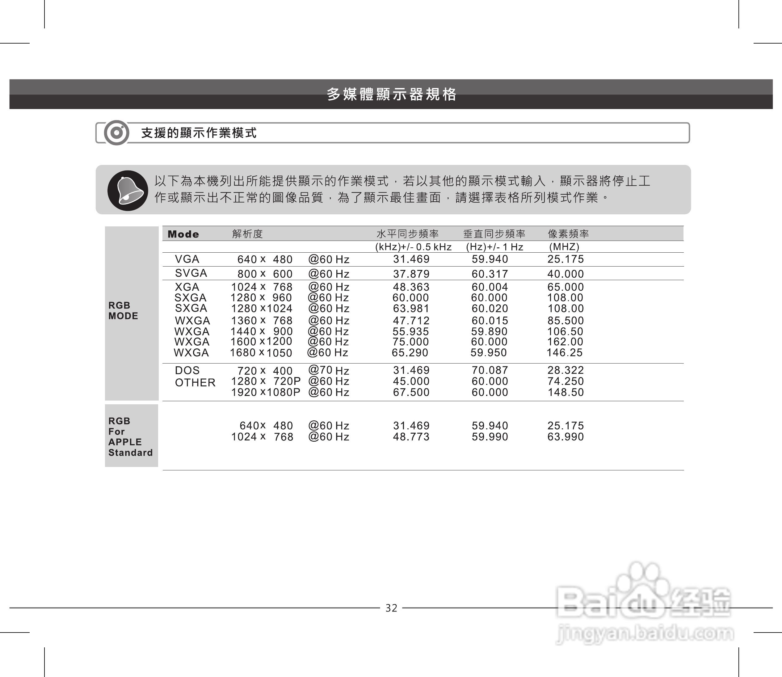 声宝LEM-55IZ958型多媒体液晶显示器说明书:[4]