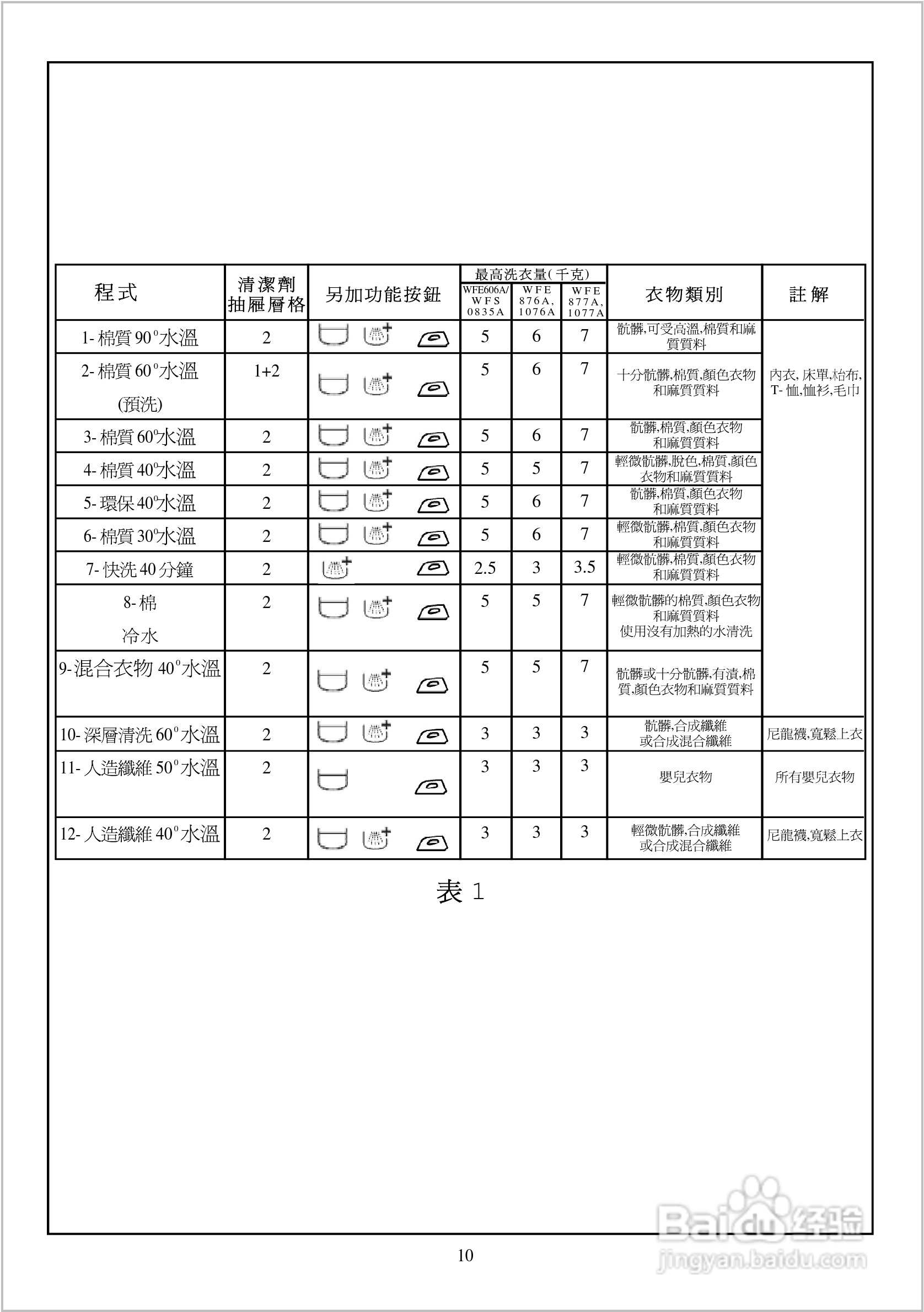 法国白朗WFS0835A型前置式洗衣机说明书:[2]