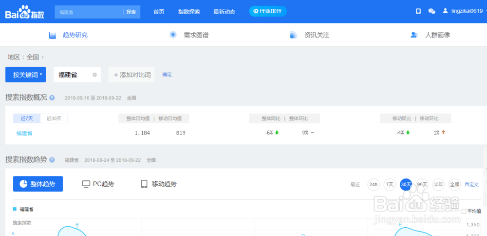 怎么看别人刷的百度指数