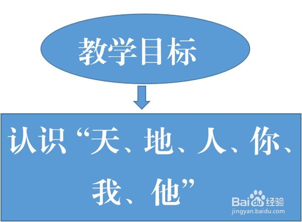 《天地人》教学注意事项