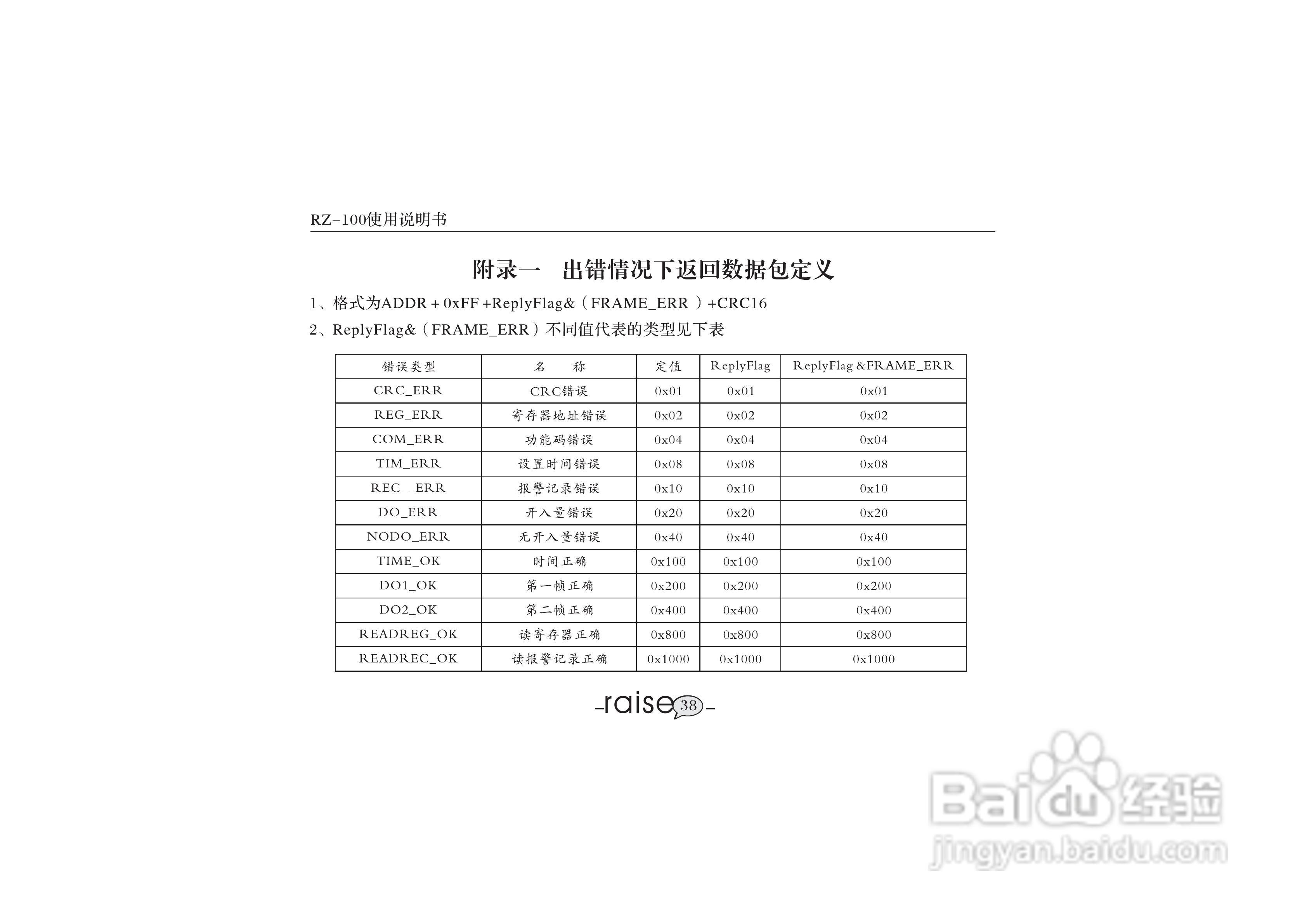 锐智RZ-100系列智能数显仪表说明书:[5]