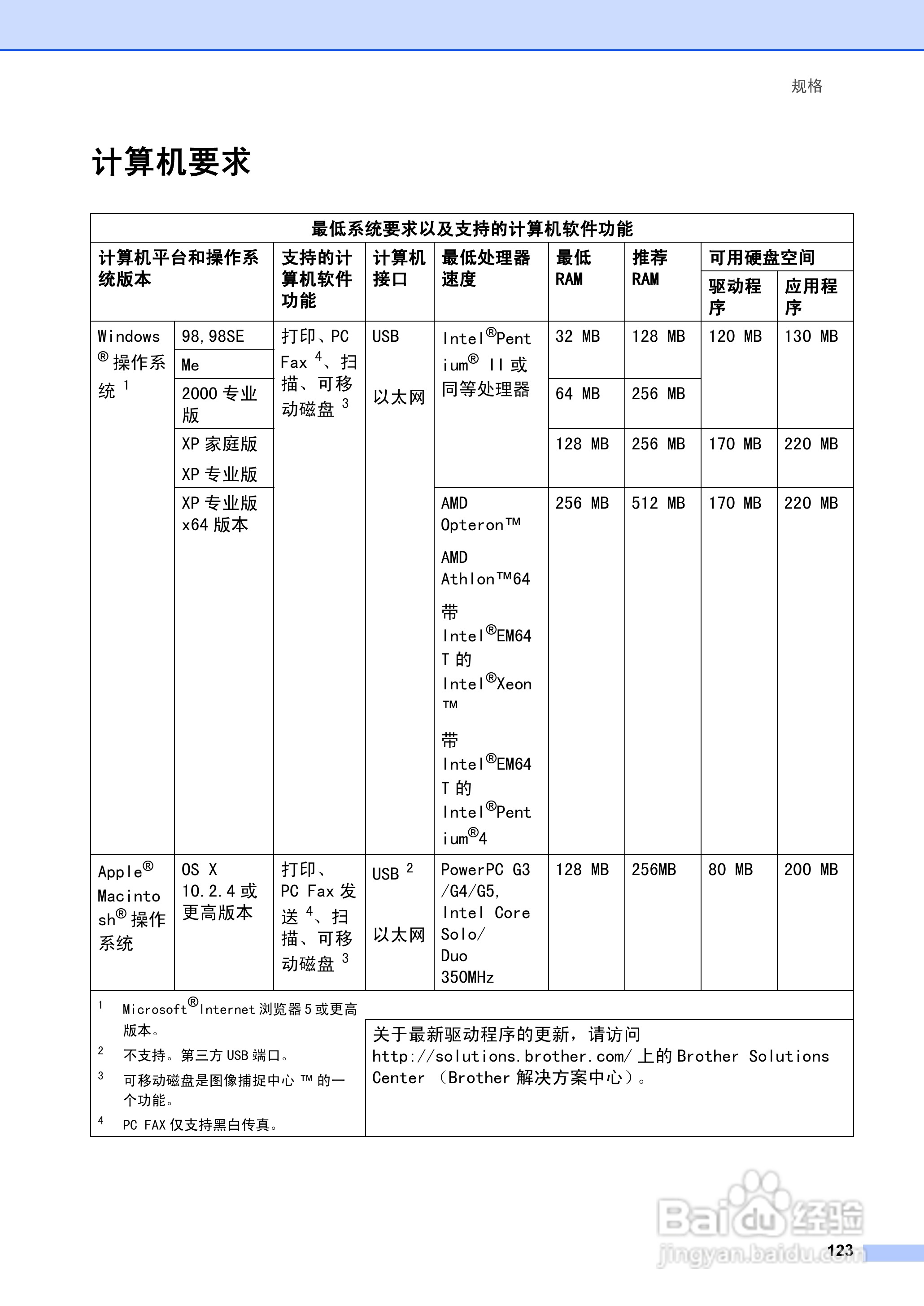 brother MFC-5460CN一体机使用说明书:[14]
