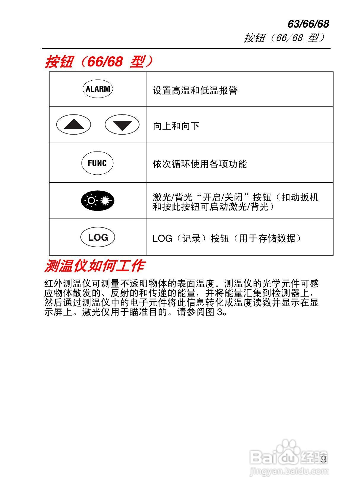 福禄克Fluke 63/66/68系列手持式红外温度计使用说明书:[2]