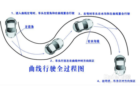 驾照考试科目二最新考试技巧汇总