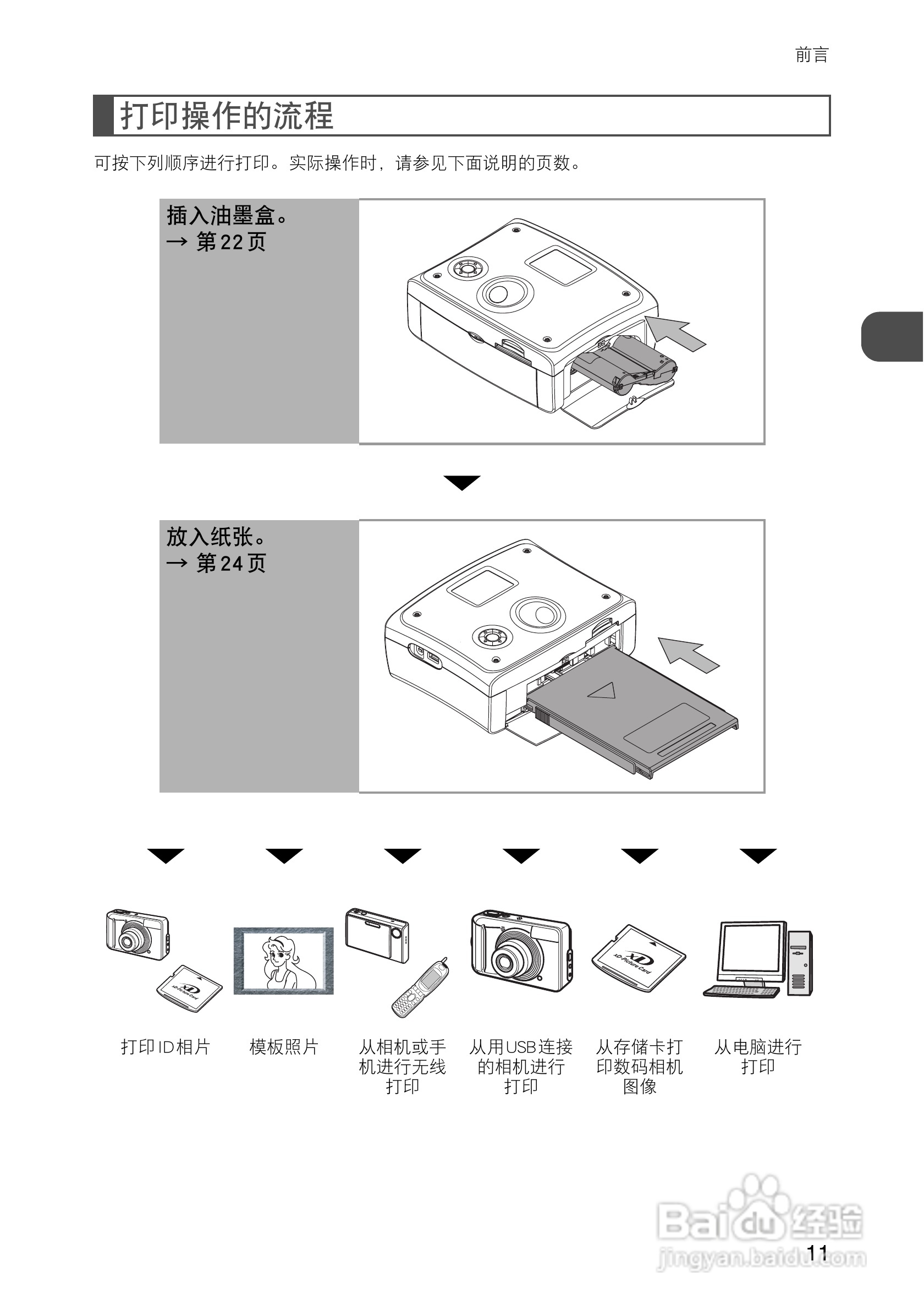 FUJIFILM FinePix Printer IP-10数码照片打印机操作说:[2]