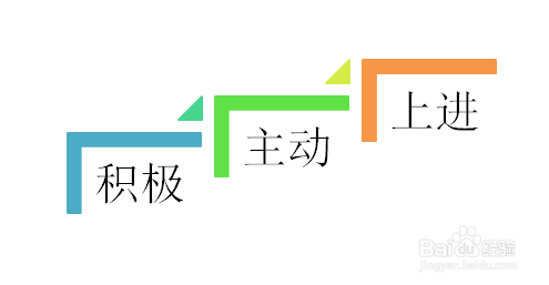 如何渡过创业初期