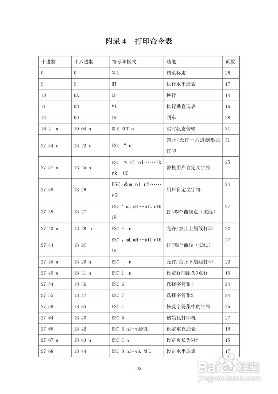 思普瑞特SP-RMD5微型热敏打印机说明书:[5]