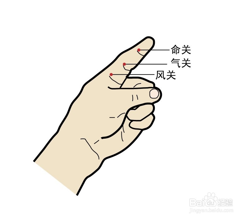 中医望小儿指纹法介绍