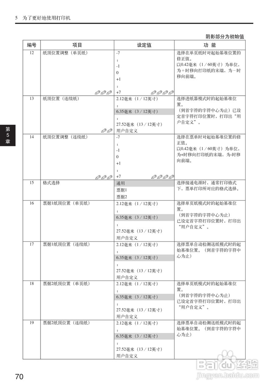 OKI MICROLINE 5500FS打印机说明书:[7]