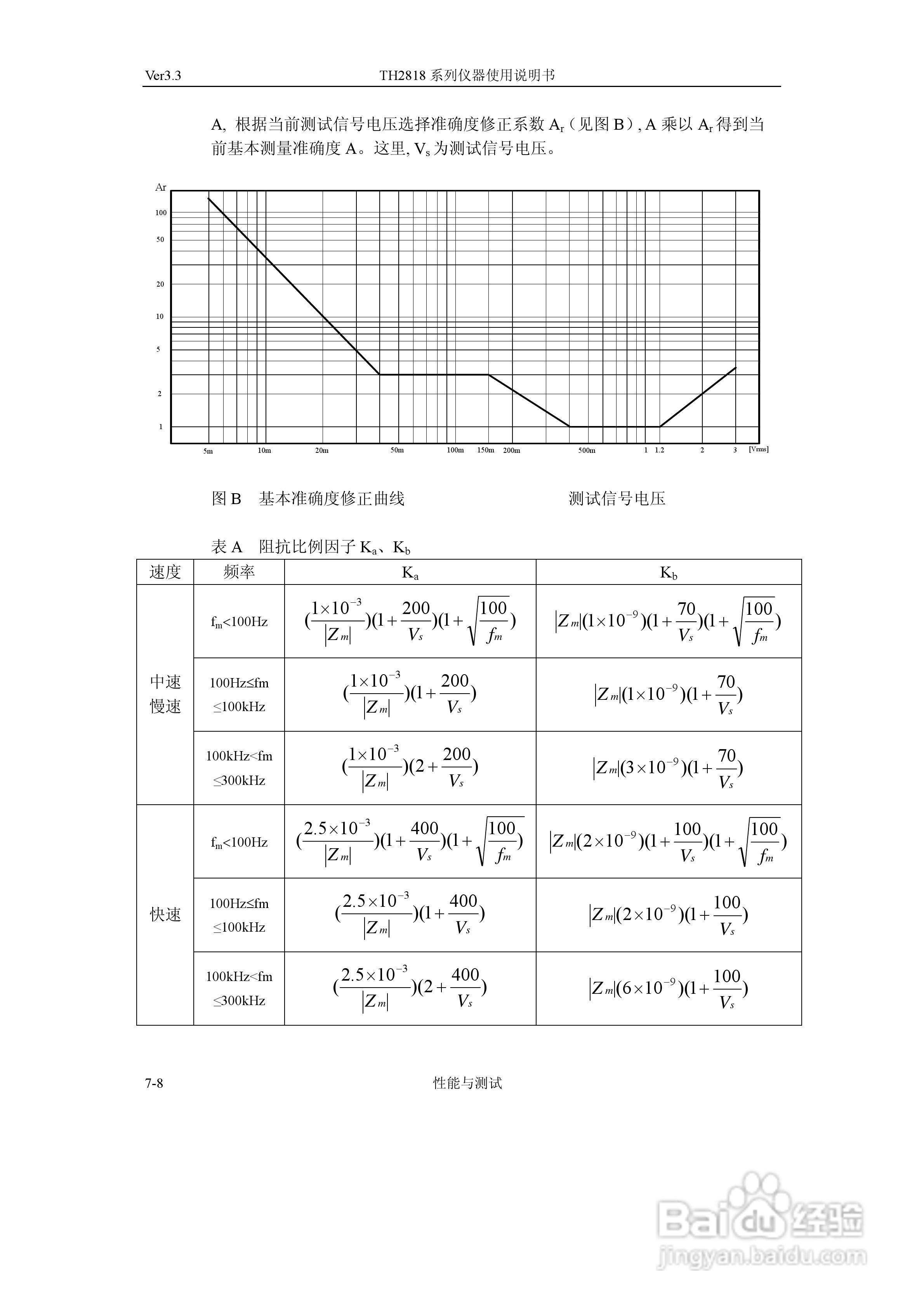 TH2818系列自动元件分析仪说明书:[11]