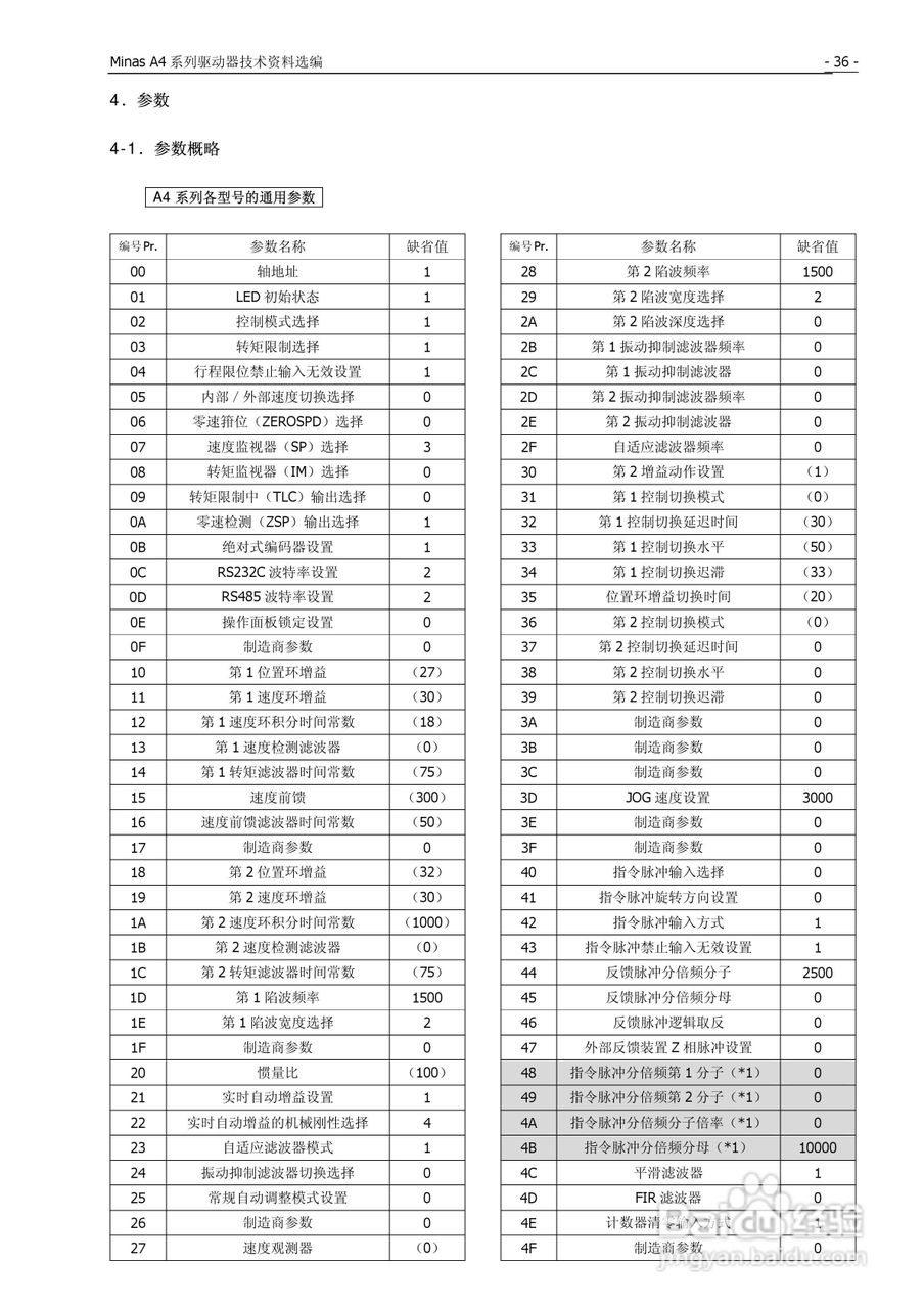 松下Mknas系列AC伺服驱动器说明书:[4]