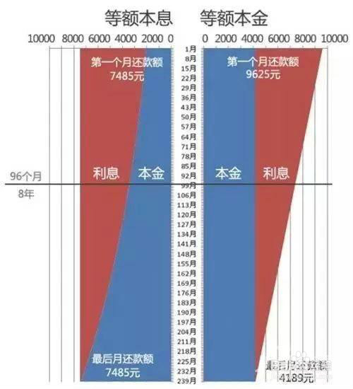 买房不做冤死鬼的几个核心问题