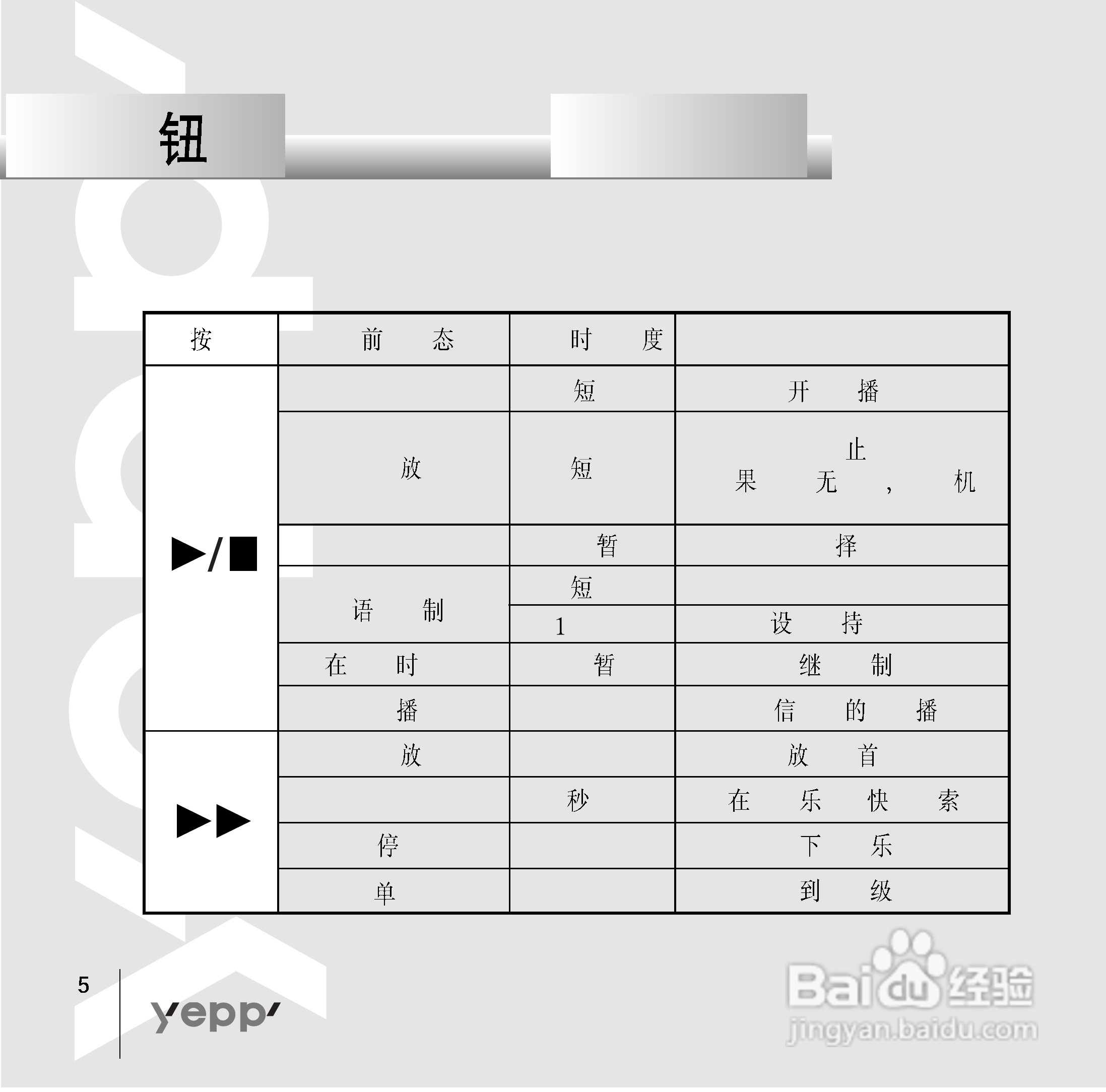 三星YP-90 MP3播放器使用说明书:[6]
