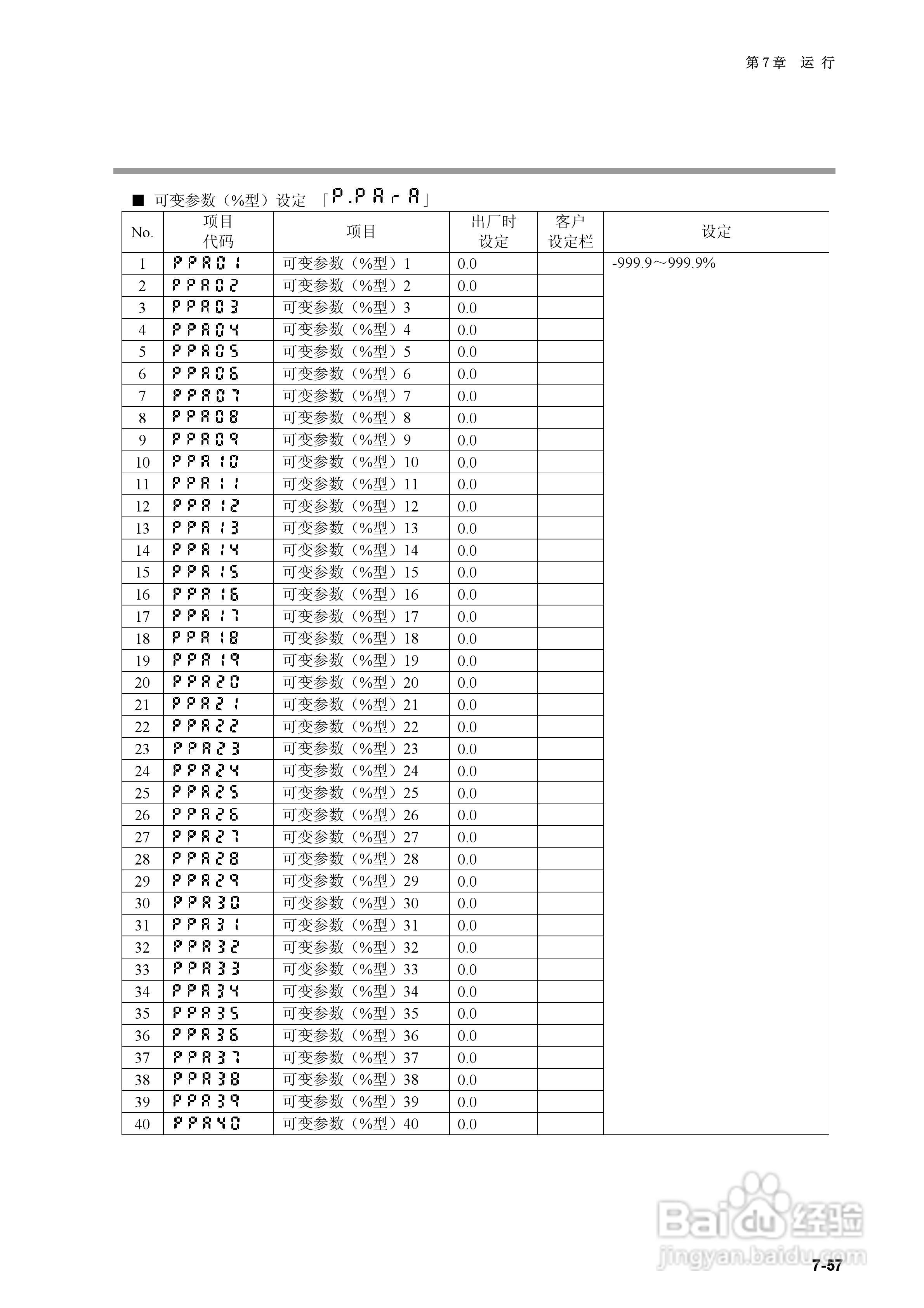 日本山武指示调节器SDC40B使用说明书:[15]