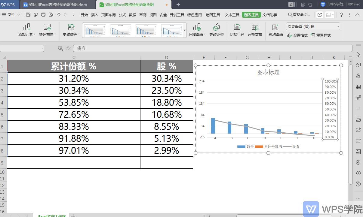 如何用表格 绘制帕累托图