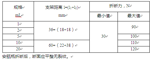 测试安瓿瓶的折断力