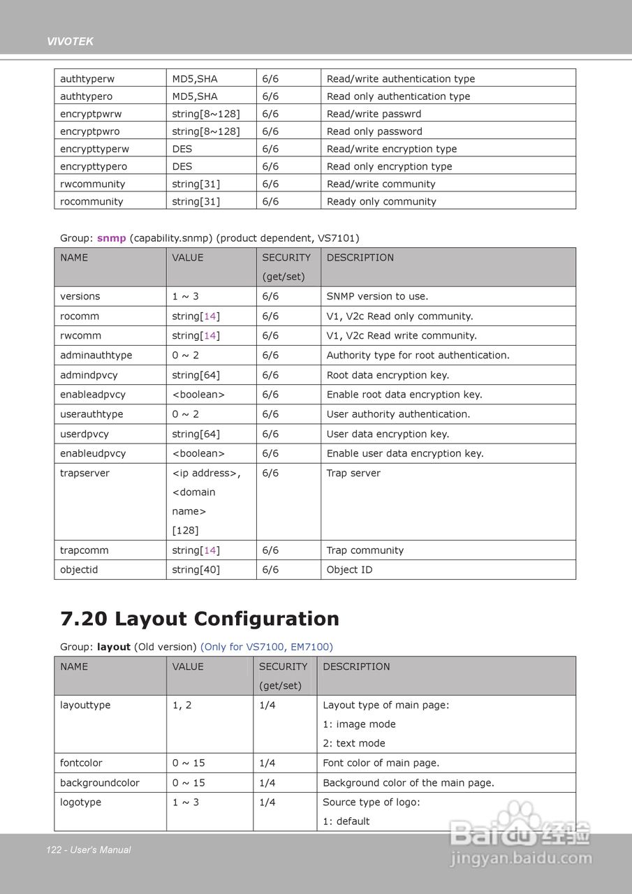 晶睿通讯球型网络摄像机FD8133说明书:[13]
