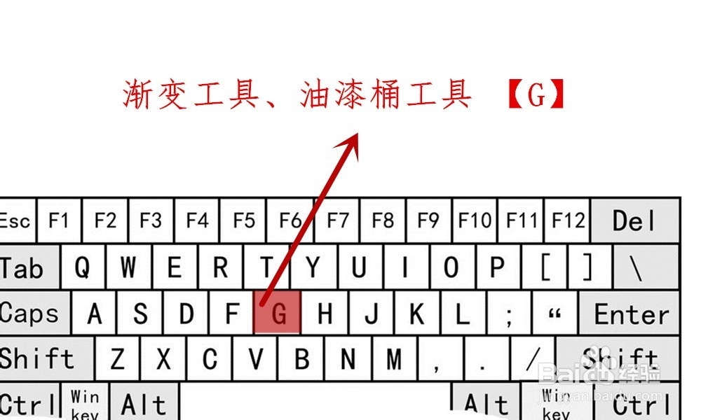 【Ps】Photoshop工具箱中各类工具快捷键